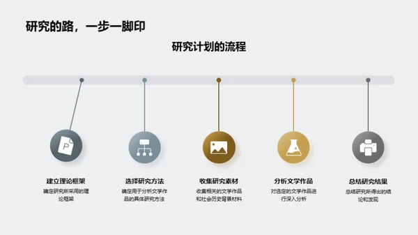 社会学视野下的文学研究