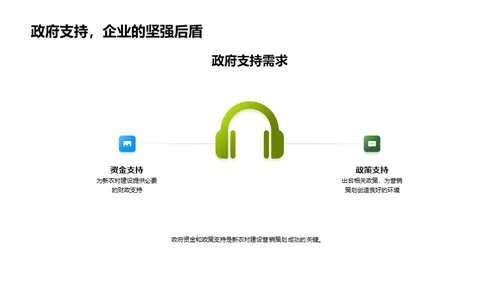 新农村营销策划