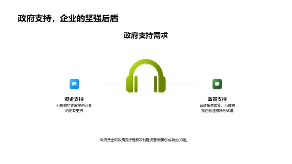 新农村营销策划