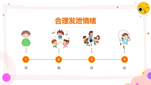 学会调节情绪《读书分享》PPT模板