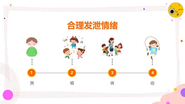 学会调节情绪《读书分享》PPT模板