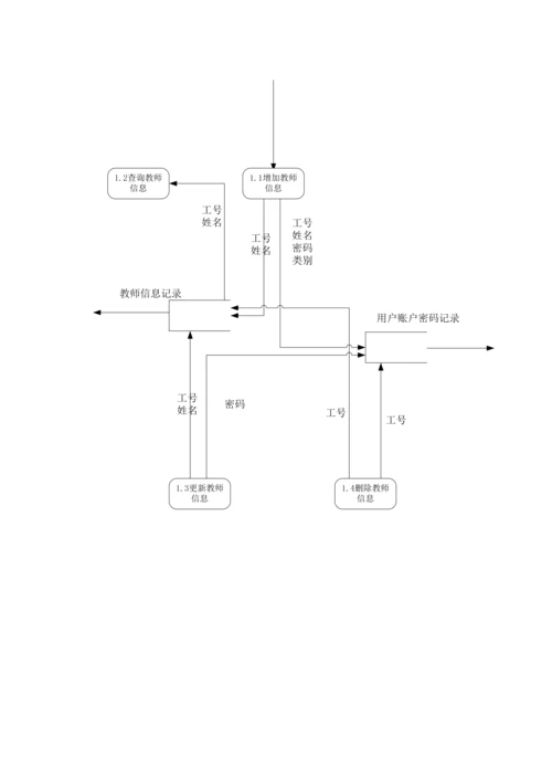 学生成绩综合管理系统数据流图.docx