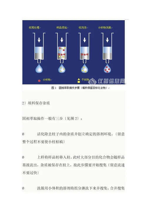 固相萃取柱知识点