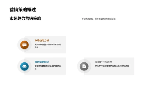 金融市场洞察与策略演变