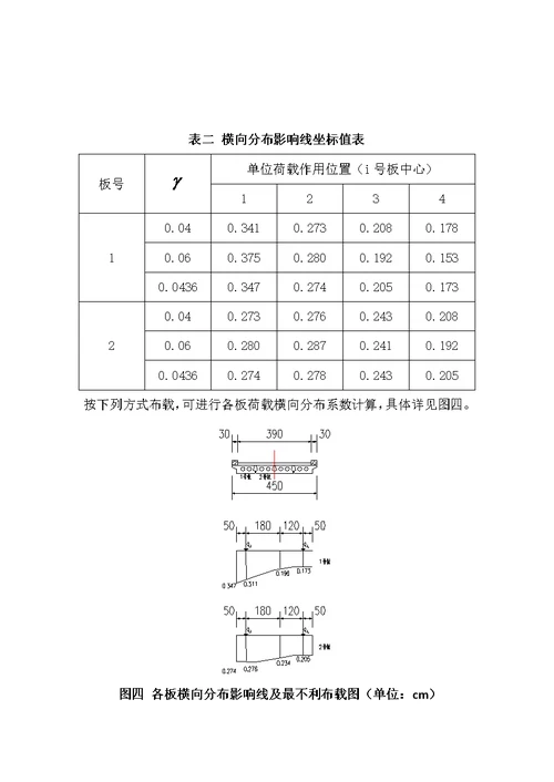 m钢筋混凝土空心板简支梁 计算书