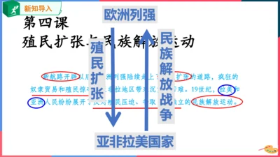 第四课殖民扩张与民族解放运动（课件）
