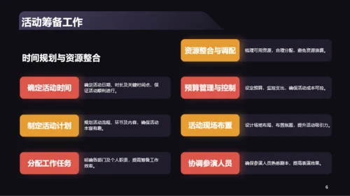 黑色商务平安夜活动总结复盘PPT模板