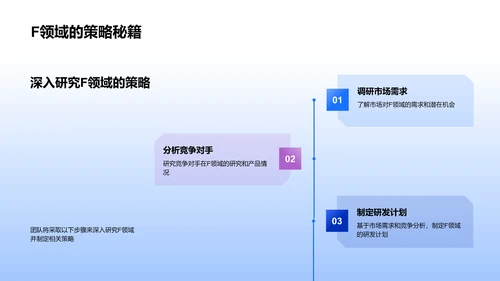 生物医疗化学年中展望PPT模板