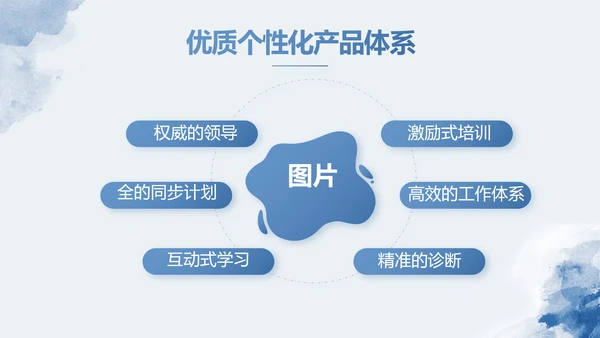 蓝色莫兰迪风格个人述职报告商务动态PPT模板