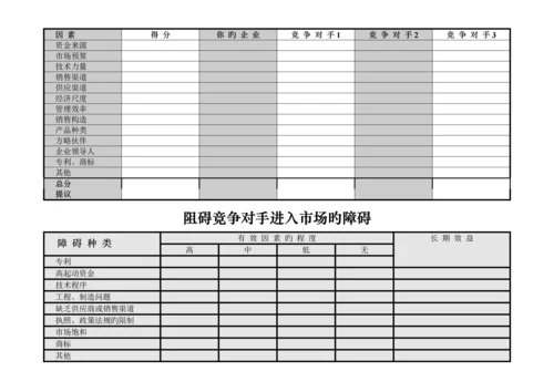 商业计划书的所用表格.docx