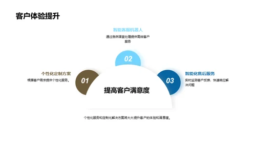 科技数码行业的人工智能应用