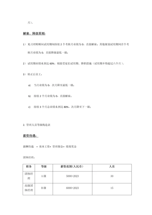 财富公司销售管理规则.docx