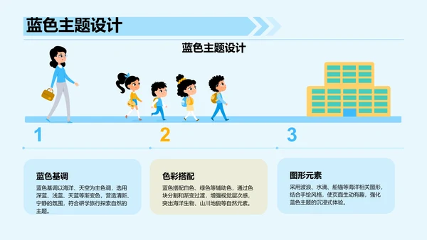 蓝色插画风研学旅行PPT