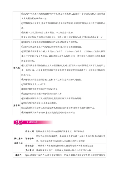 8.1国家好 大家才会好【2024秋八上道法精彩课堂（教案+素材）】