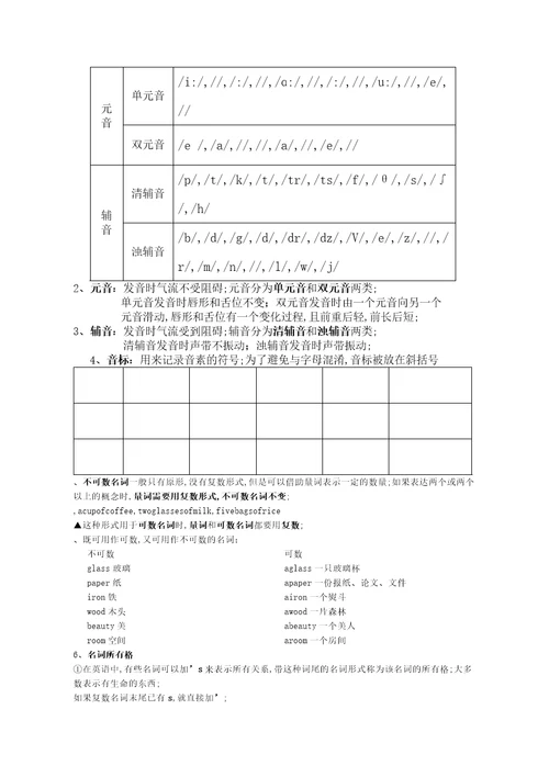 上海小学英语的语法大全