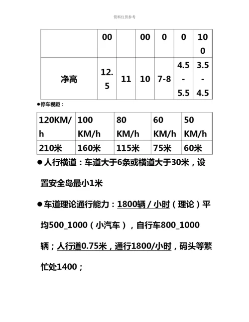 城市规划师相关知识考试.docx
