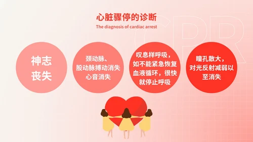 心脏复苏医疗科普教育ppt模板