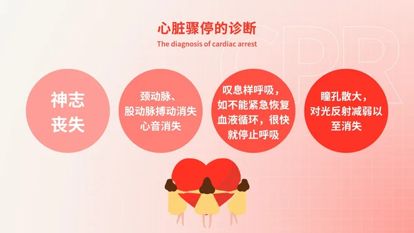 心脏复苏医疗科普教育ppt模板