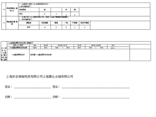 VMIKPI考核方案附件1