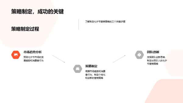 七夕节营销深度解析