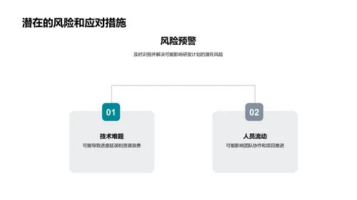 月度研发工作报告