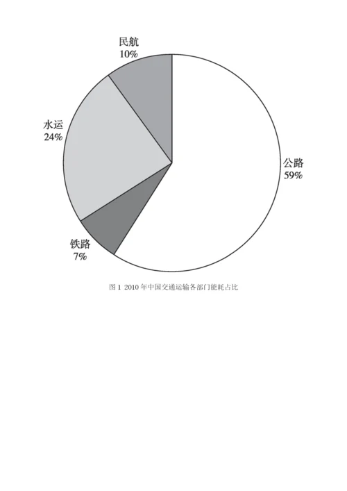 城市低碳交通运输体系试点评述.docx