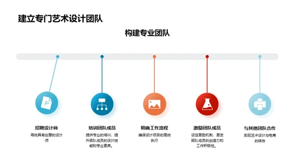 艺术设计电商新解