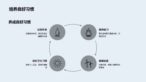 初一蜕变之旅