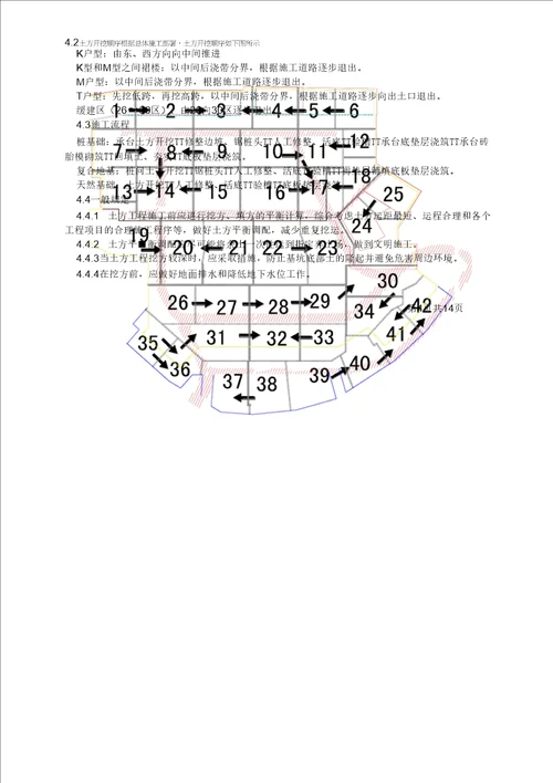 翡翠七期地下室基坑排水沟施工方案