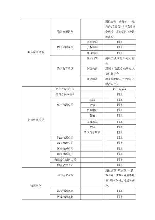 物流评价指标全新体系专题研究