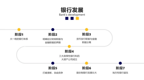 黄白色金融银行产品培训推广