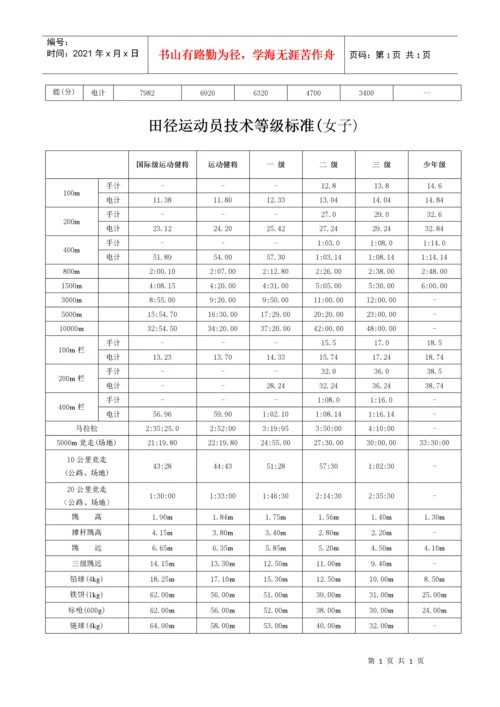 田径运动员技术等级标准(男子).docx