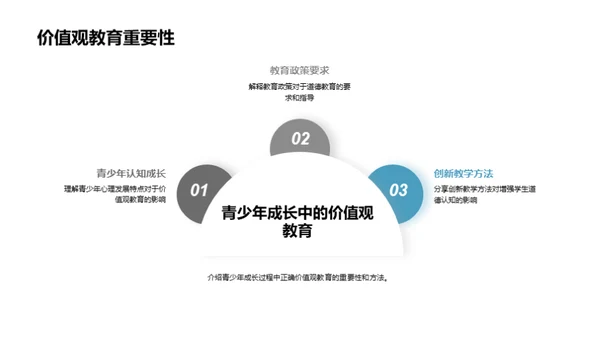 塑造青少年价值观