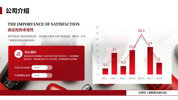 红色健身行业商业计划书PPT通用模板