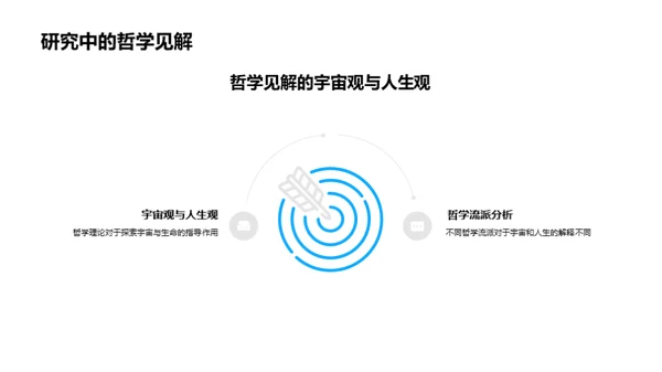 哲学研究之旅