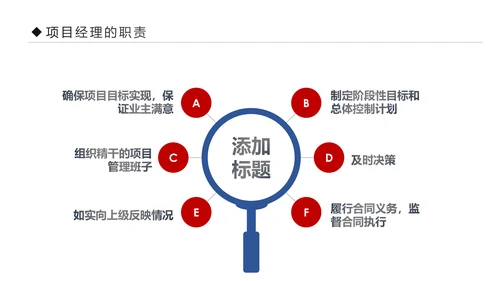 项目管理流程企业团队培训课件PPT模板