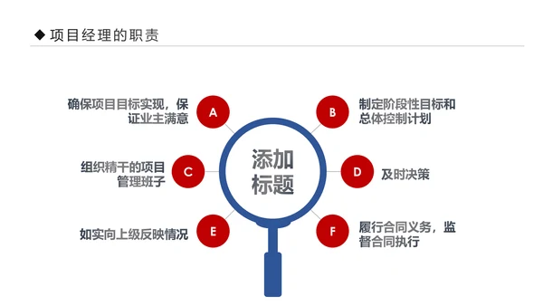 项目管理流程企业团队培训课件PPT模板