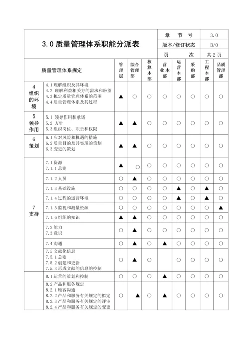 体系管理手册.docx