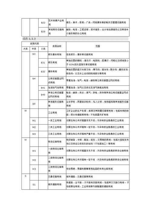 新版城市用地分类与规划建设用地标准