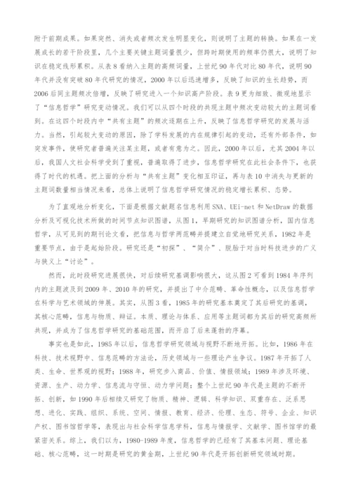 1980年以来我国信息哲学研究特征的定量分析.docx