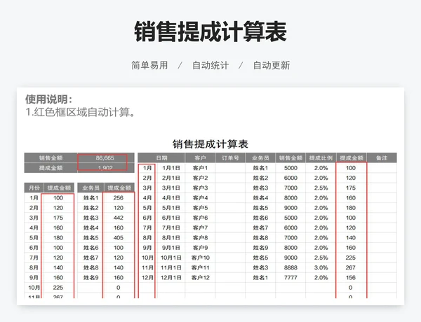 销售提成计算表