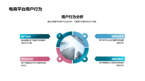 游戏电商融合营销