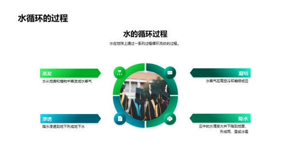 探索自然科学