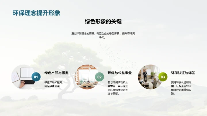 绿色营销的植树策略