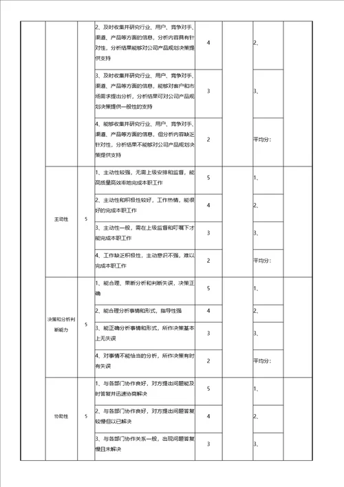 运营总监绩效考核表