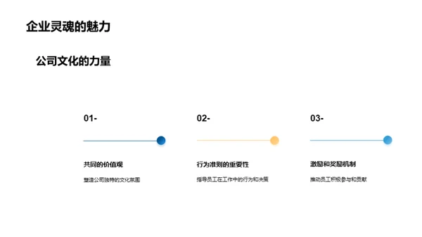 赛道风云：卓越之旅