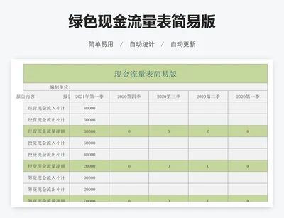 绿色现金流量表简易版