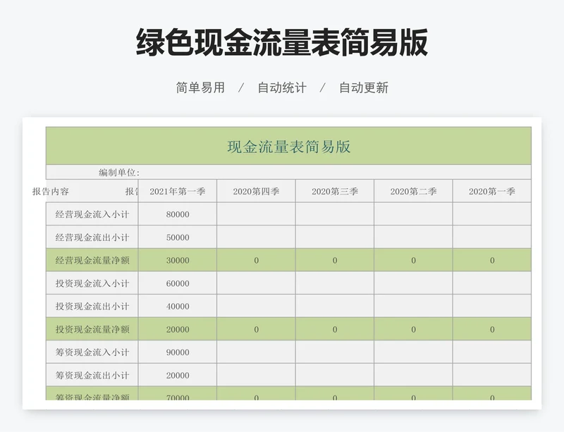 绿色现金流量表简易版