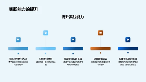 掌握科研之道