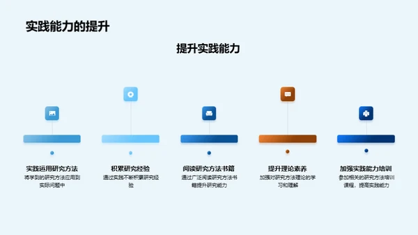 掌握科研之道